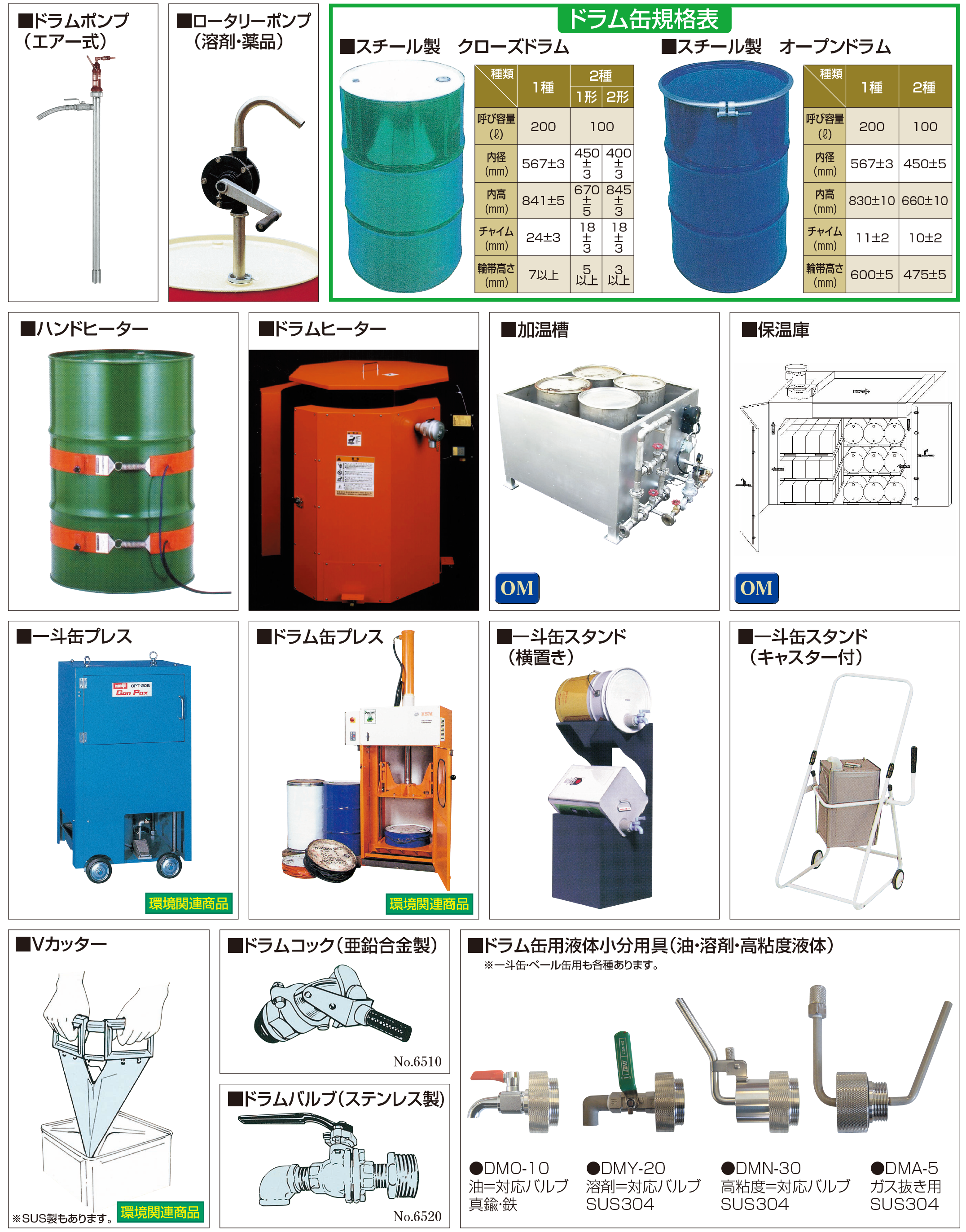 ドラム缶作業機器 大有株式会社 タイユー